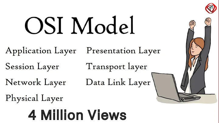 OSI Model Explained | OSI Animation | Open System Interconnection Model | OSI 7 layers | TechTerms