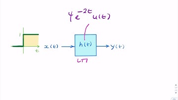 Example: step response by integration of exp(-at)
