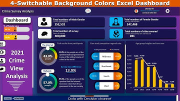 2021 New Awesome Dynamic DASHBOARD in EXCEL (video tutorial)