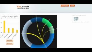 Details How to select key performance indicators using mutual information Update