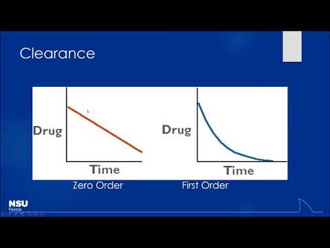 Unit 4 - Bioavailability