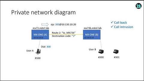 MX-ONE SIP trunk tie-line with Callback and Call intrusion private services