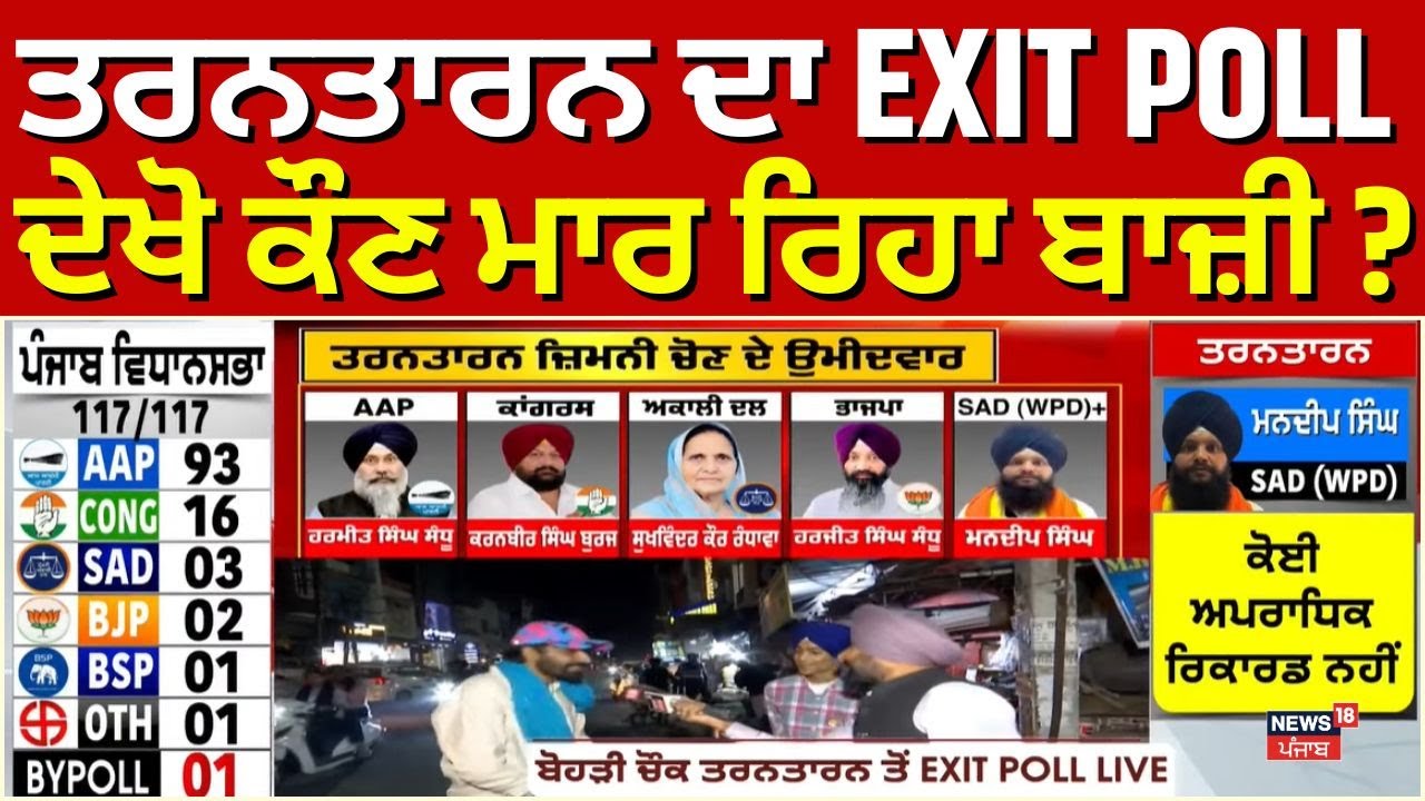Tarn Taran bypoll 2025  LIVE | ਤਰਨਤਾਰਨ ਦਾ EXIT POLL, ਦੇਖੋ ਕੌਣ ਮਾਰ ਰਿਹਾ ਬਾਜ਼ੀ ? | 