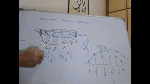 5. Hydrostatics Particulars: Sectional Areas Curves