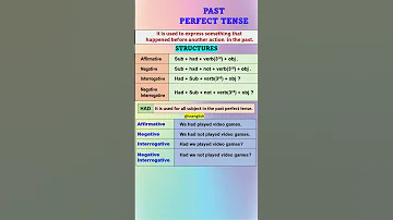 Past Perfect Tense Structure Pastperfecttense Pasttense Englishgrammar Tense Shorts 