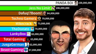 Dafuq!?Boom! Vs Top 20 Most Subscribed Gaming Channels! | Sub Count History (2008-2024)