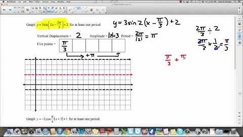 PreCalc 12: 5.4 Graphing Basic Trigonometric Functions (part 2)