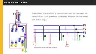 Cómo elegir el mejor inversor para una instalación residencial