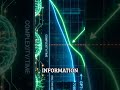 Claude 3.5 Sonnet: GPT-4o's WORST NIGHTMARE? #Shorts #AI #Tech