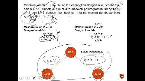 Pemrograman Bilangan Bulat dengan Metode Branch and Bound