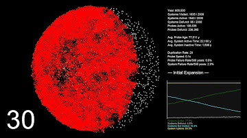 Imperfect Self-Replicating Probes Exploring A Galaxy 30