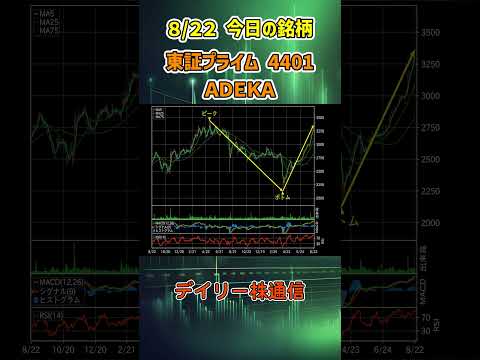 8月22日 今日の新高値ブレイク接近銘柄 ＡＤＥＫＡ 東証プライム 4401 個別株 上昇銘柄チャート