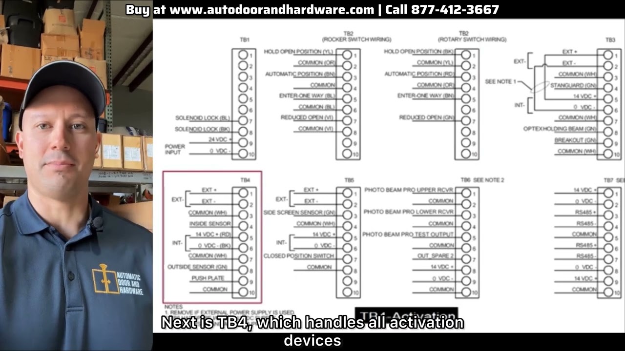 Stanley MC521 & MC521 Pro Wiring Diagram Explained – Terminal