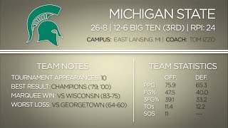 2014 ncaa tournament: michigan state ...