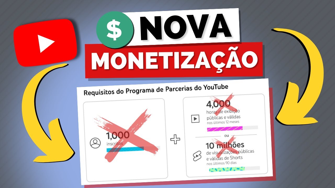 Monetização do : entenda como funciona