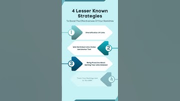 4 Lesser Known Strategies To Boost The Effectiveness Of Your Backlinks