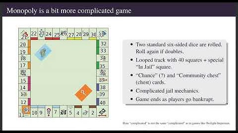 [2021] "Solving" Monopoly