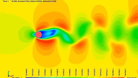 2D ICFD Flow over Cylinder: Pre-processing