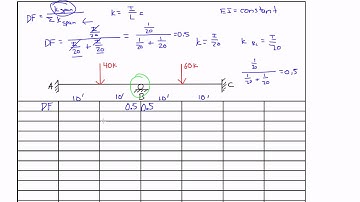 Moment Distribution Example 1: Part 1