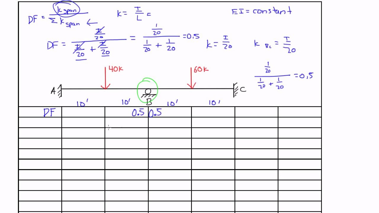 Moment Distribution Example 1: Part 1 - YouTube