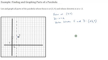 Example: Finding and Graphing Parts of a Parabola