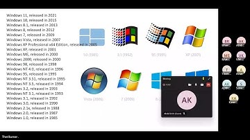 Operating System explained in Tamil | Client OS server OS | Windows OS | Linux OS | Techie theri