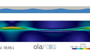 Stokes III waves in a wave flume (olaFlow/OpenFOAM®)