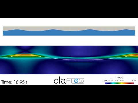 Stokes III waves in a wave flume (olaFlow/OpenFOAM®)