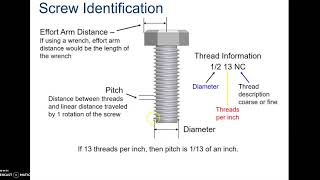 Unit 1 Video 4 IP, Wedge and Screw
