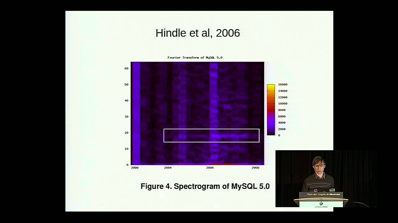 camera iphone 8 plus apk Tavish Armstrong: Software Engineering Research for Hackers: Bridging the Two Solitudes - PyCon 2014