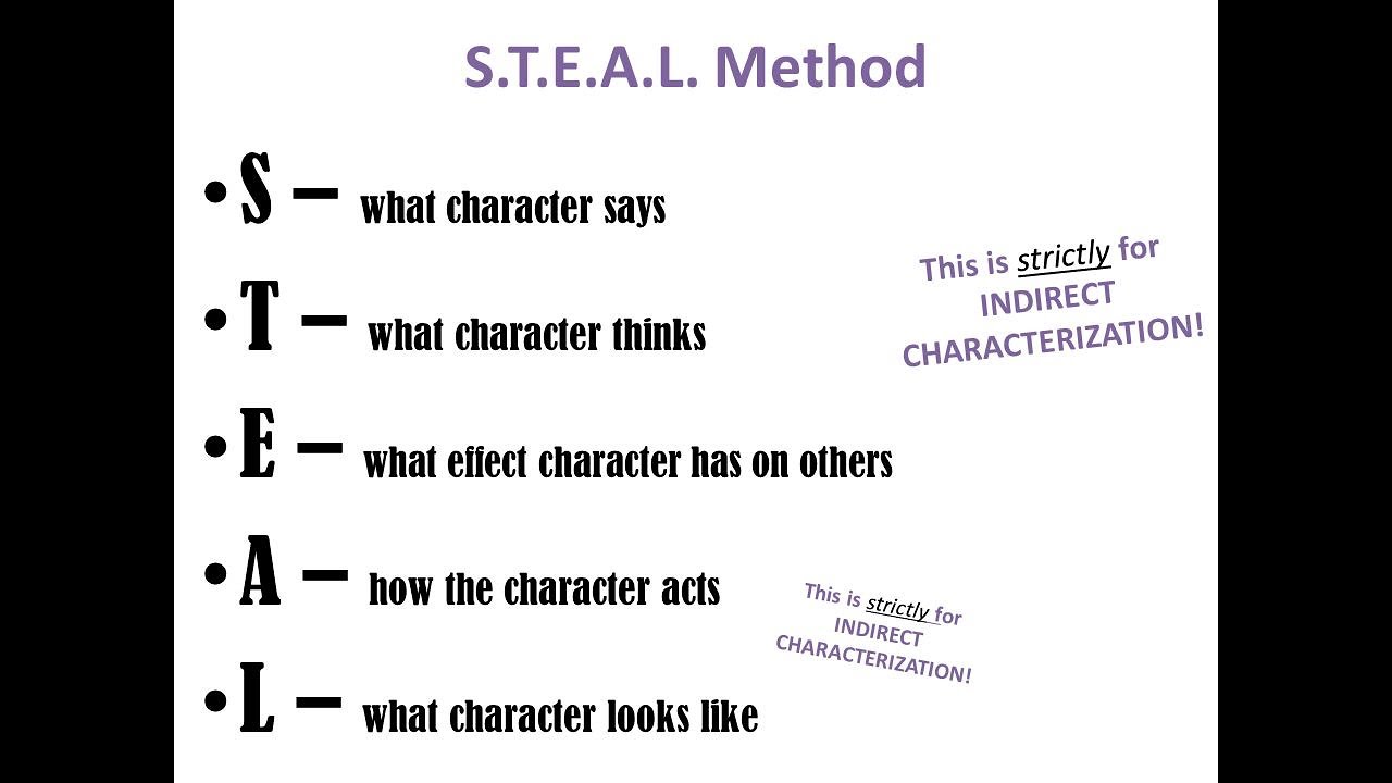 Characterization And S T E A L Youtube