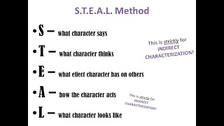 Characterization and S.T.E.A.L.