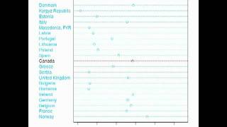 Serenade of GDPs & Inequalities (R and Csound)