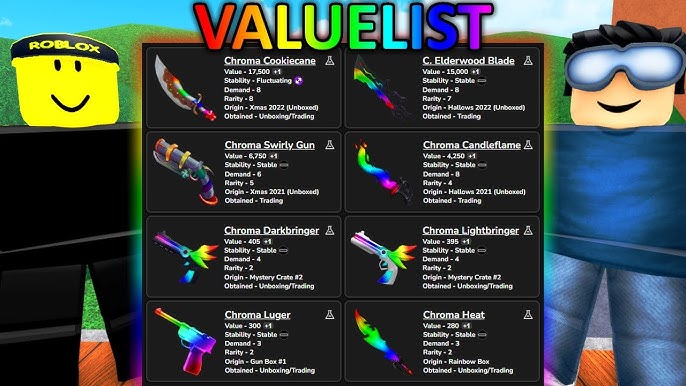 Roblox MM2 Value List Updated 2022