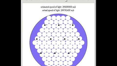 Measuring the Speed of Light with Marshmallows