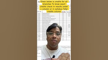 New ATKT rules NEP 2020 Mumbai University #firstyearengineering students #atkt #engineeringstudies