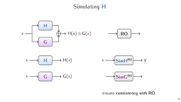 Towards Defeating Backdoored Random Oracles: Indifferentiability with Bounded Adaptivity