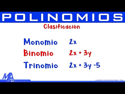 Clasificación de los polinomios