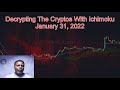 Decrypting The Cryptos With Ichimoku Week of January 31 2022