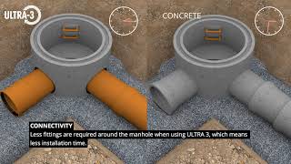 Installation Comparison Video - 400mm ULTRA3 vs 375mm concrete pipe