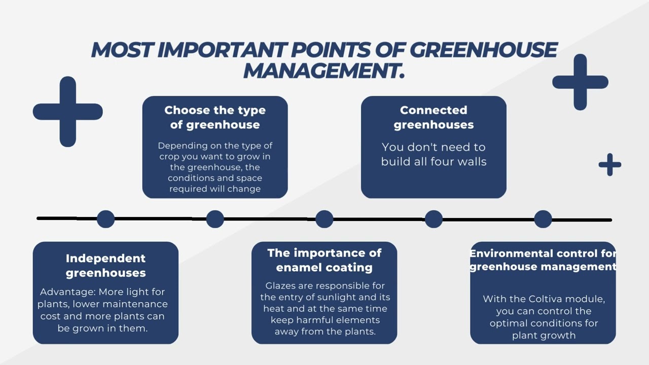 Smart Coltiva module for  greenhouse management