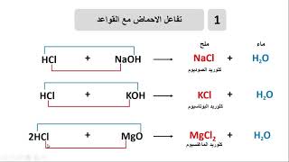 تفاعلات تكوين الاملاح