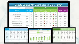 Beauty Salons KPI Dashboard in Excel