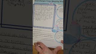 New IMPROVED 5 step Verse Mapping Worksheet Matthew 11:28-30