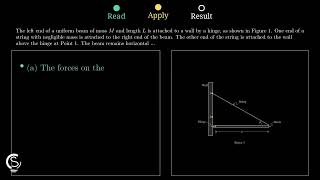 2024 AP Physics 1 FRQ Question 3 - Rotational Equilibrium and Torque