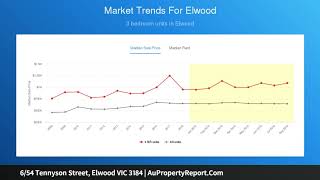6/54 Tennyson Street, Elwood VIC 3184 | AuPropertyReport.Com