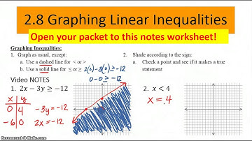 2.8 Graphing Linear Inequalities
