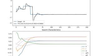 Using a Particle Swarm to tune a PID simulation