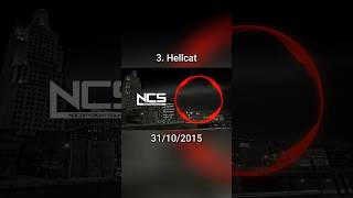 History Of Desmeonlight Years Away On Ncs song ncs desmeon shorts