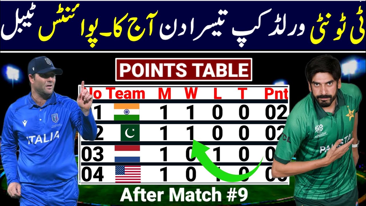 ICC T20 World Cup 2026 Points Table After Match 9 | T20 World Cup 2026 Points Table | Points Table